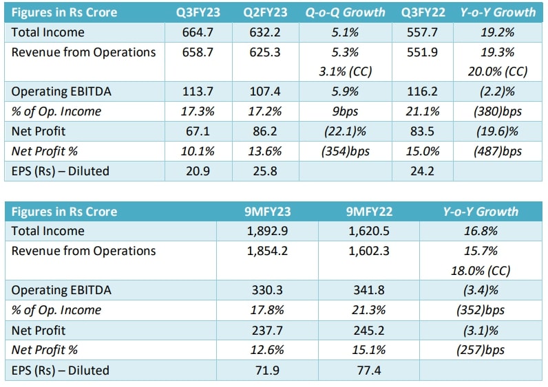 Financial Performance for Quarter ended 31-dec-2022-1