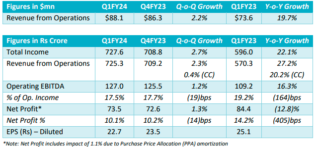 Q1FY24