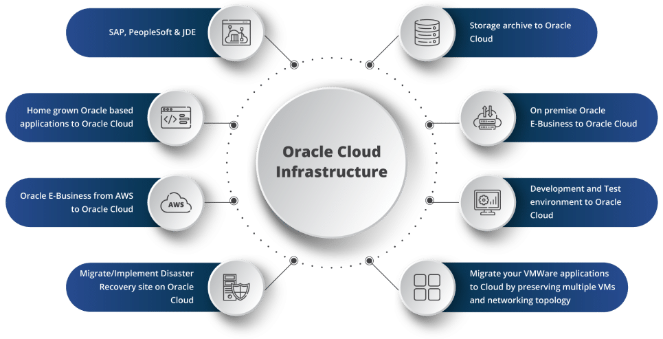 Oracle-Cloud-Infrastructure-Diagram
