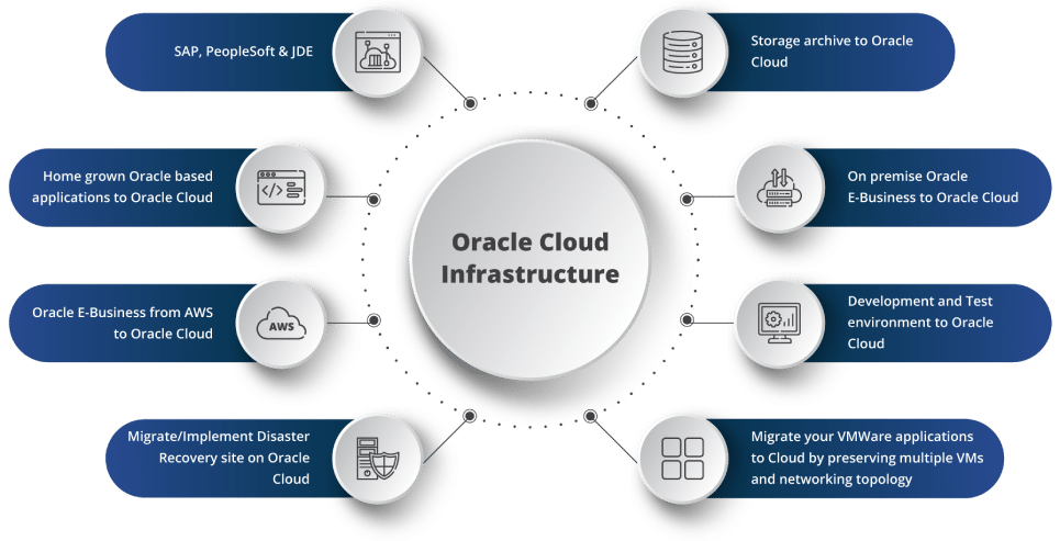 Oracle-Cloud-Infrastructure-Diagram