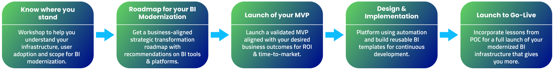 Webpage Infographics