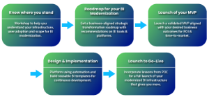 Webpage Infographics
