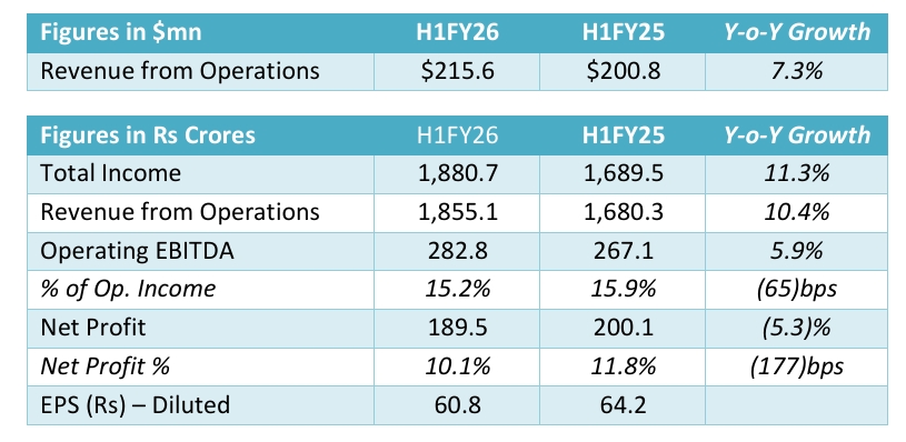 Q3FY25 results of Mastek