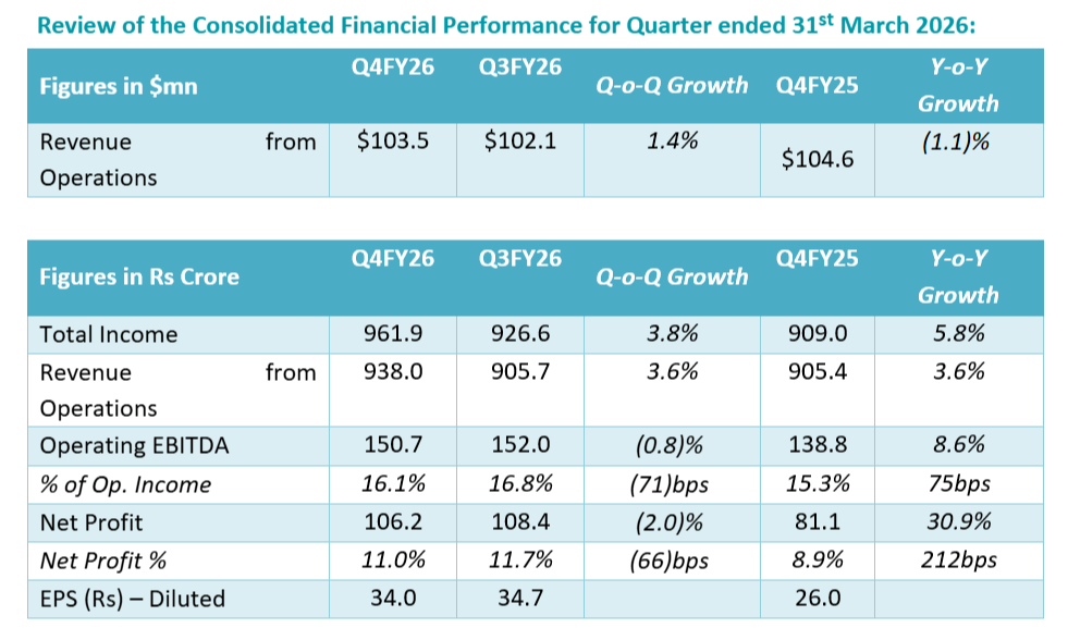 Q4FY26 results of Mastek