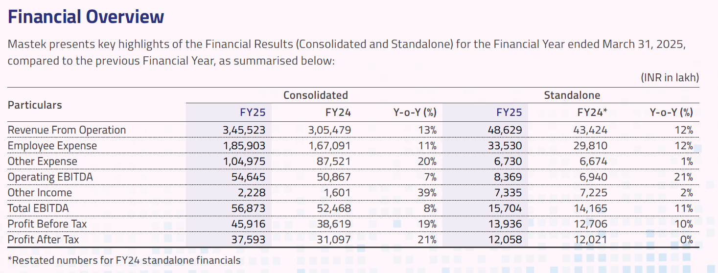 Financial Highlights