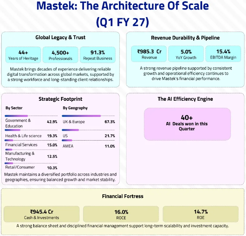 Why Investors Trust Mastek