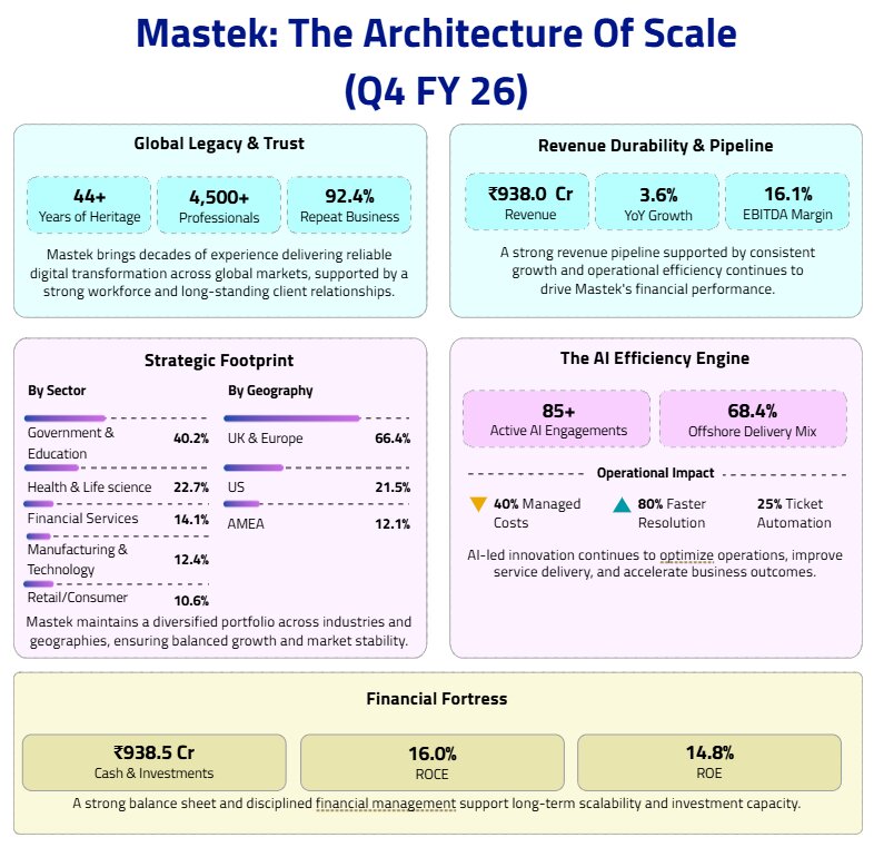 Why Investors Trust Mastek