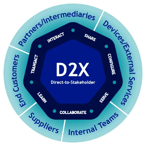D2X Infographic