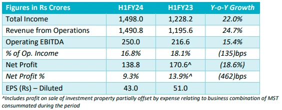 Q2FY24