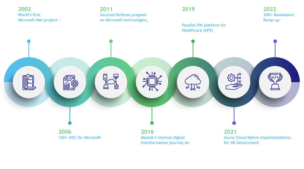 Infographics