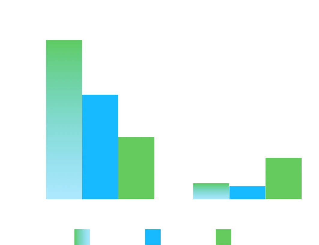 Waste Disposal