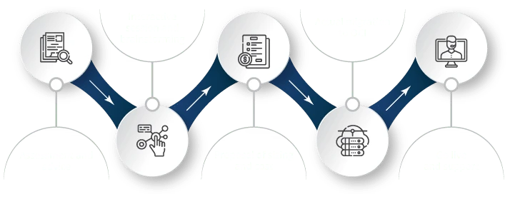 Oracle-Cloud-Infrastructure-Process-Steps-1-white