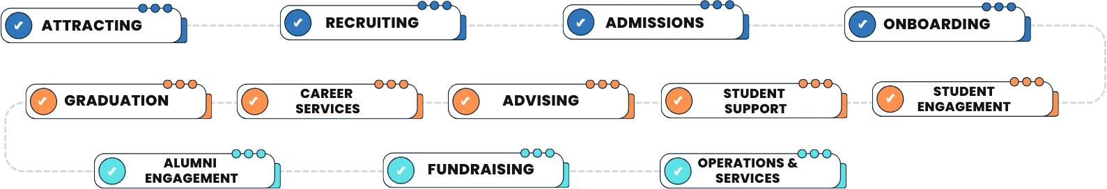 Roadmap Edu