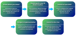 Webpage Infographics