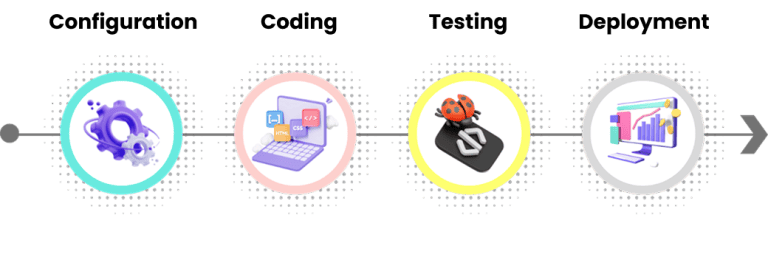 Adopt Technology